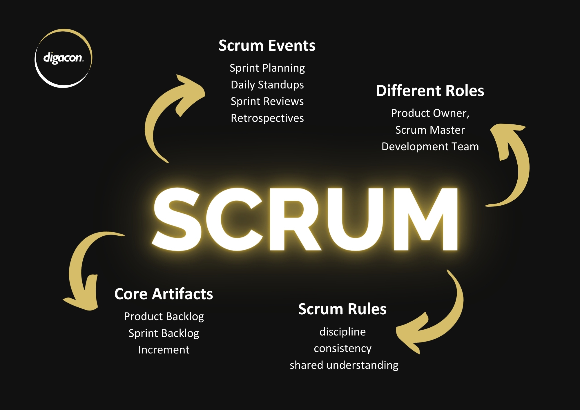 Scrum