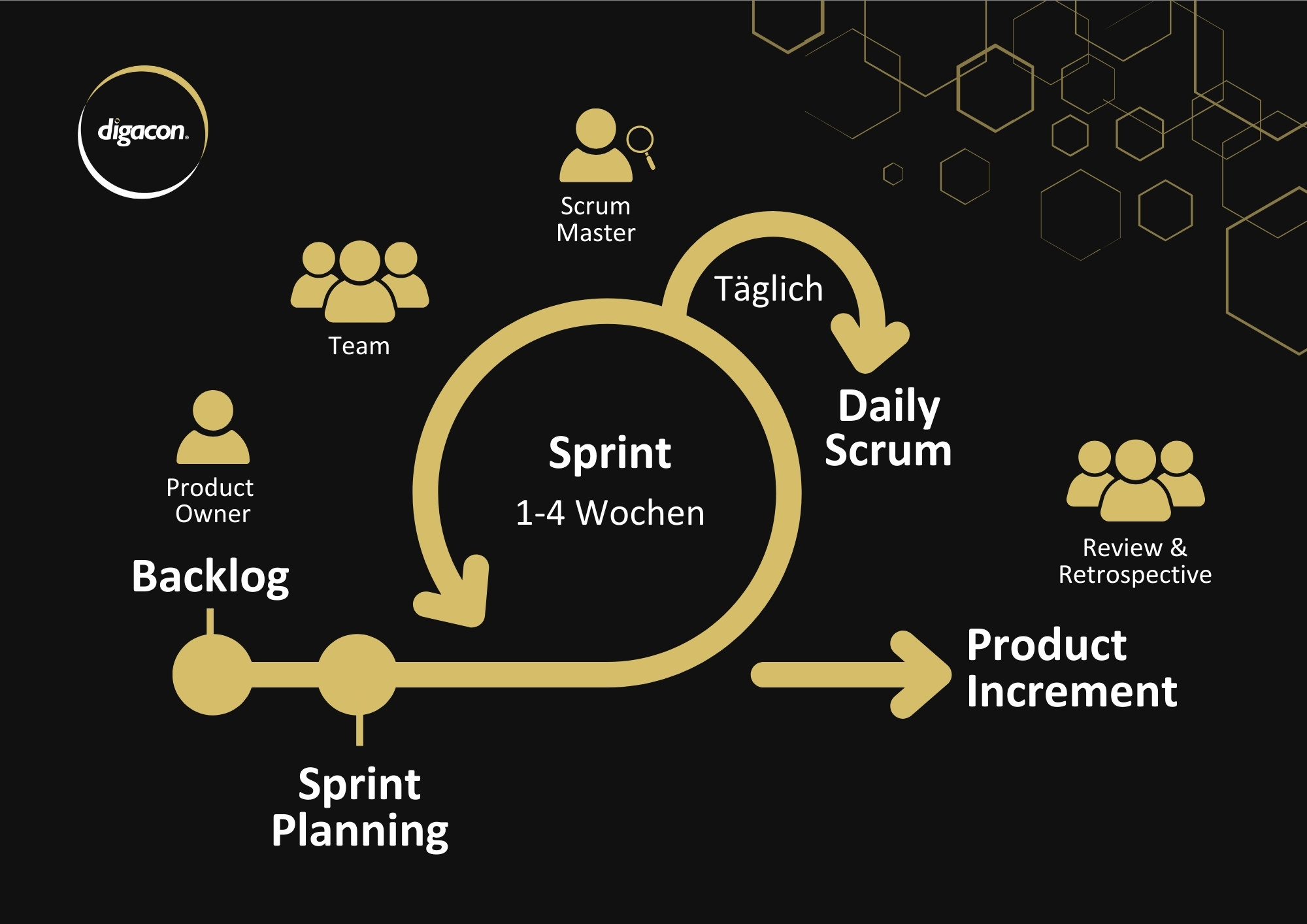 Scrum_Overview